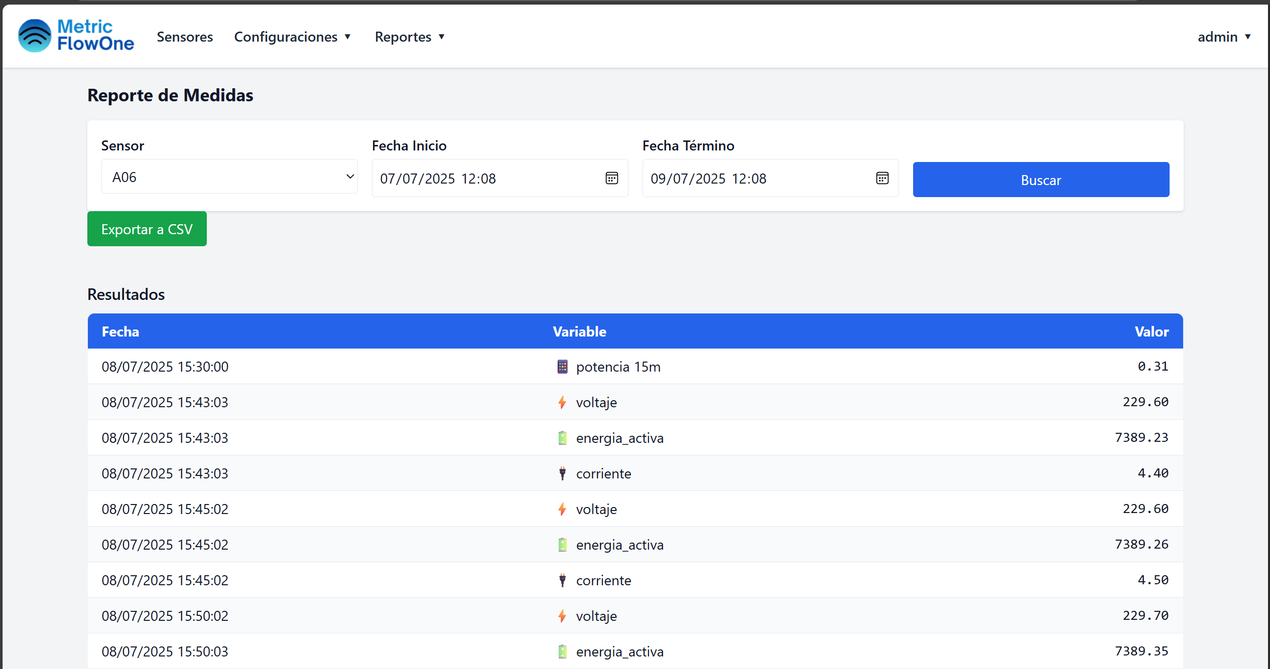 mf1-grafico-tabular